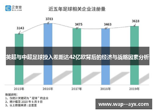 英超与中超足球投入差距达42亿欧背后的经济与战略因素分析 英超与中超足球投入差距达42亿欧背后的经济与战略因素分析