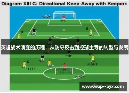 英超战术演变的历程：从防守反击到控球主导的转型与发展