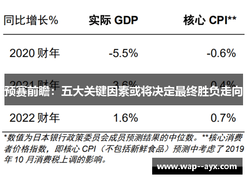 预赛前瞻：五大关键因素或将决定最终胜负走向