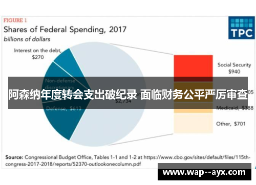 阿森纳年度转会支出破纪录 面临财务公平严厉审查 阿森纳年度转会支出破纪录 面临财务公平严厉审查