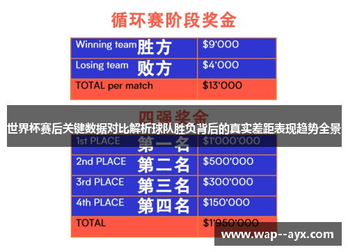 世界杯赛后关键数据对比解析球队胜负背后的真实差距表现趋势全景 世界杯赛后关键数据对比解析球队胜负背后的真实差距表现趋势全景