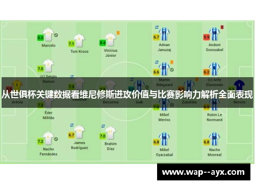 从世俱杯关键数据看维尼修斯进攻价值与比赛影响力解析全面表现 从世俱杯关键数据看维尼修斯进攻价值与比赛影响力解析全面表现