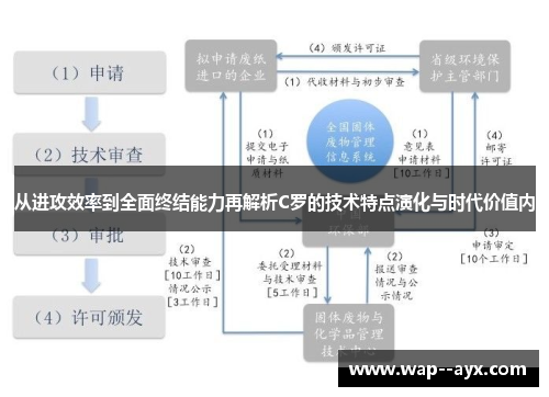 从进攻效率到全面终结能力再解析C罗的技术特点演化与时代价值内
